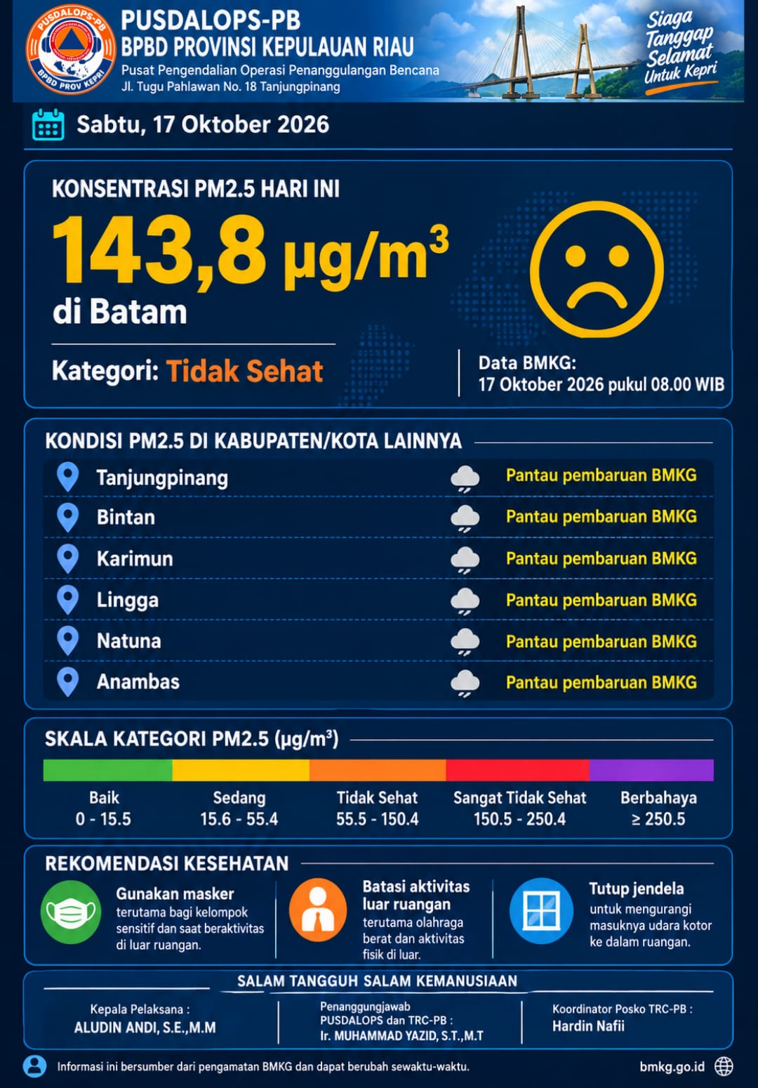 PENGUMUMAN BPBD PROVINSI KEPRI